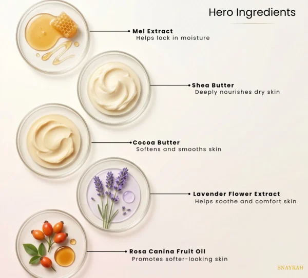 Ingredient graphic for SNAYRAH English Lavender Body Lotion showing Mel Extract, Shea Butter, Cocoa Butter, Lavender Flower Extract and Rosa Canina Fruit Oil