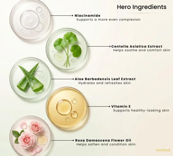 Ingredient graphic for SNAYRAH Face & Body Moisturiser showing Niacinamide, Centella Asiatica Extract, Aloe Vera, Vitamin E and Rosa Damascena Flower Oil